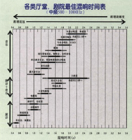 聲學(xué)裝修,聲學(xué)裝修設(shè)計 聲學(xué)裝修(圖1)