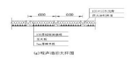 聲學(xué)裝修,聲學(xué)裝修設(shè)計 聲學(xué)裝修(圖2)