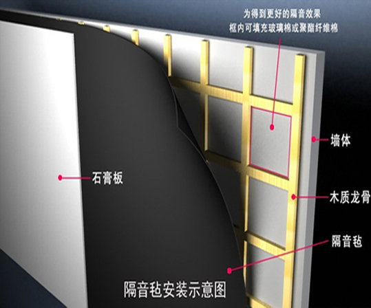 環保隔音氈,隔音氈 環保隔音氈(圖2)