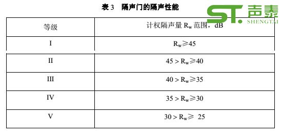 影劇院專(zhuān)用隔音門(mén)品牌(圖3) 影劇院專(zhuān)用隔音門(mén)品牌(圖3)